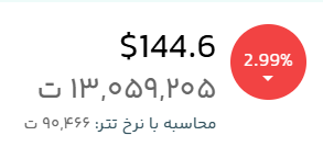 قیمت لحظهای سولانا