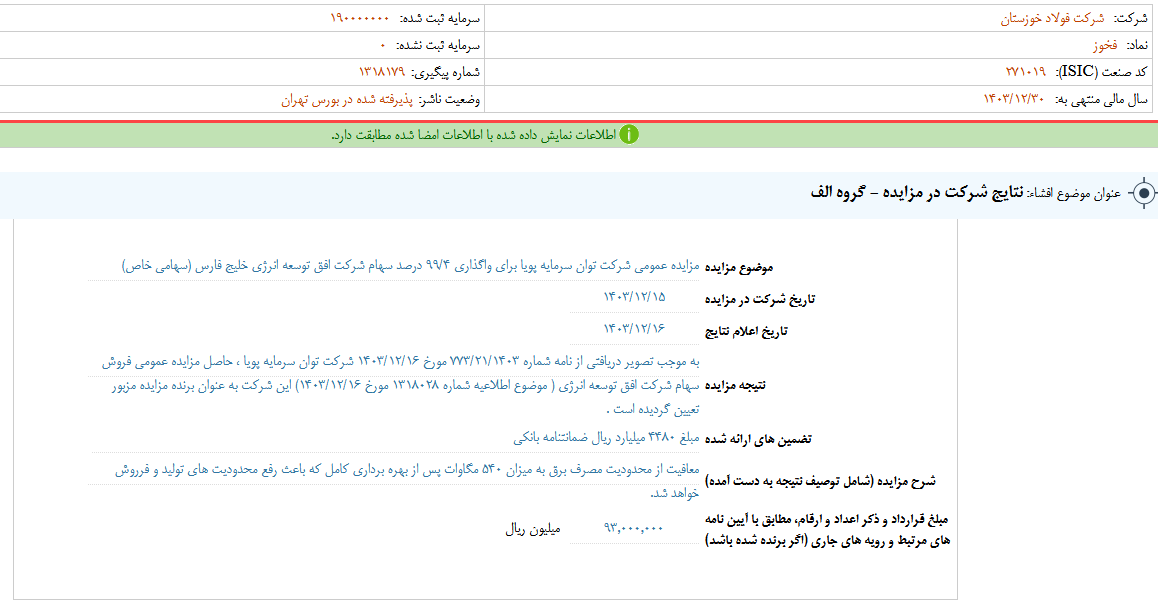 نتایج شرکت در مزایده فخوز مشخص شد