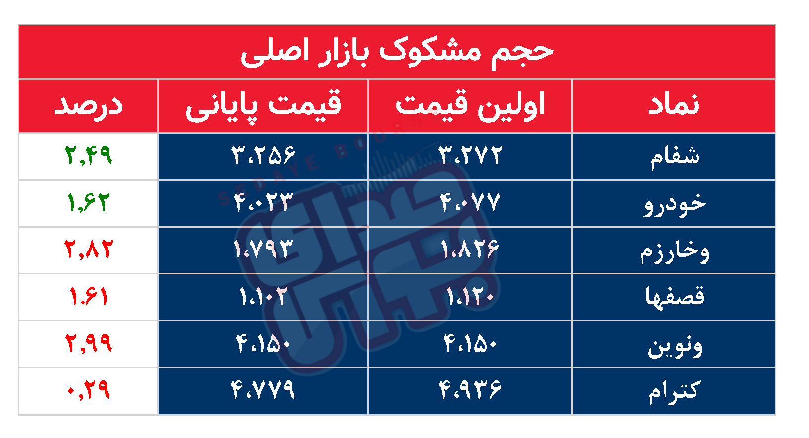 کدام نمادها مشکوک معامله شدند؟ ۱۸ اسفند ۱۴۰۳