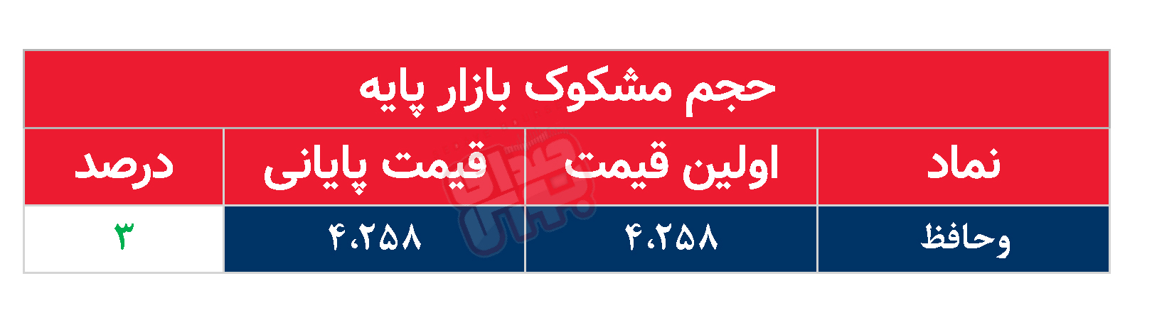 کدام نمادها مشکوک معامله شدند؟ ۱۹ اسفند ۱۴۰۳