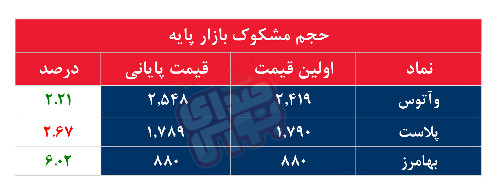 کدام نمادها مشکوک معامله شدند؟ ۲۰ اسفند ۱۴۰۳