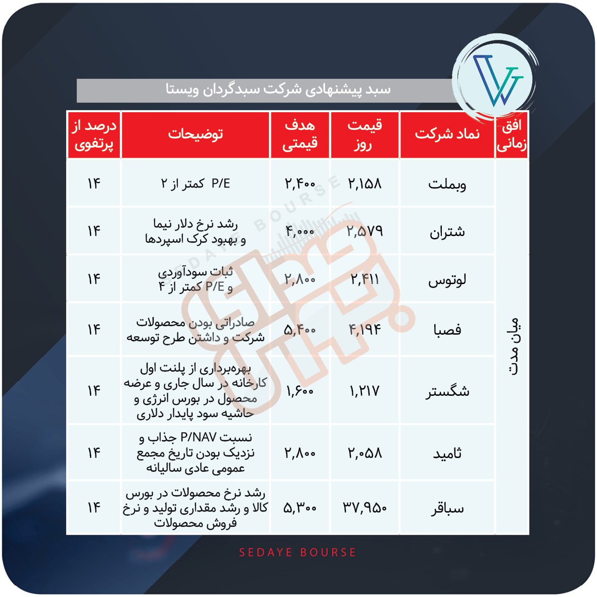 سبدهای پیشنهادی هفته سوم اسفند