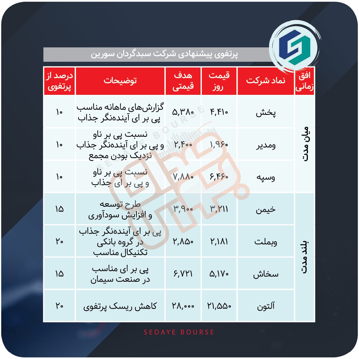 سبدهای پیشنهادی هفته سوم اسفند