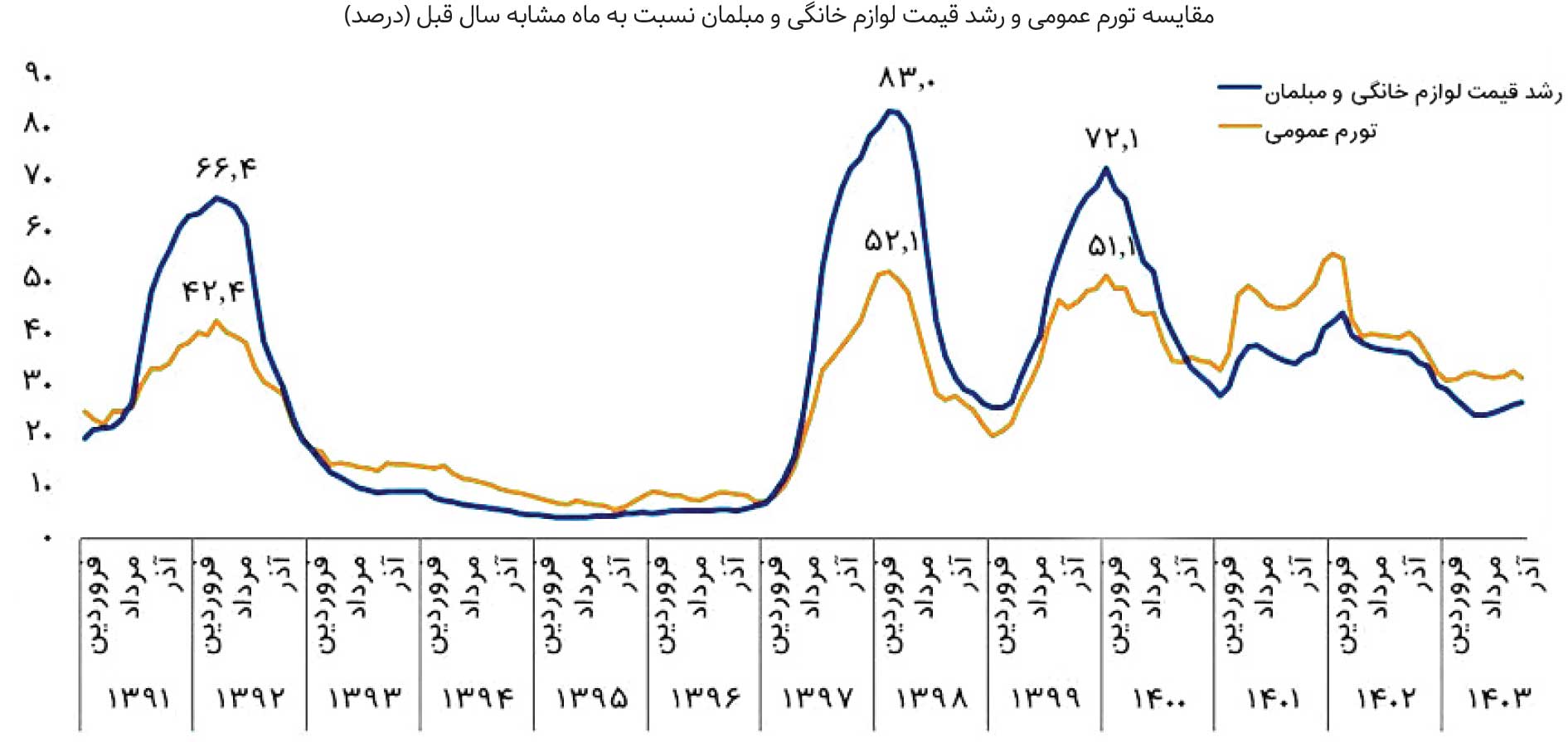 آمارهای وحشتناک برای صنعت لوازم خانگی /سقوط دسته جمعی