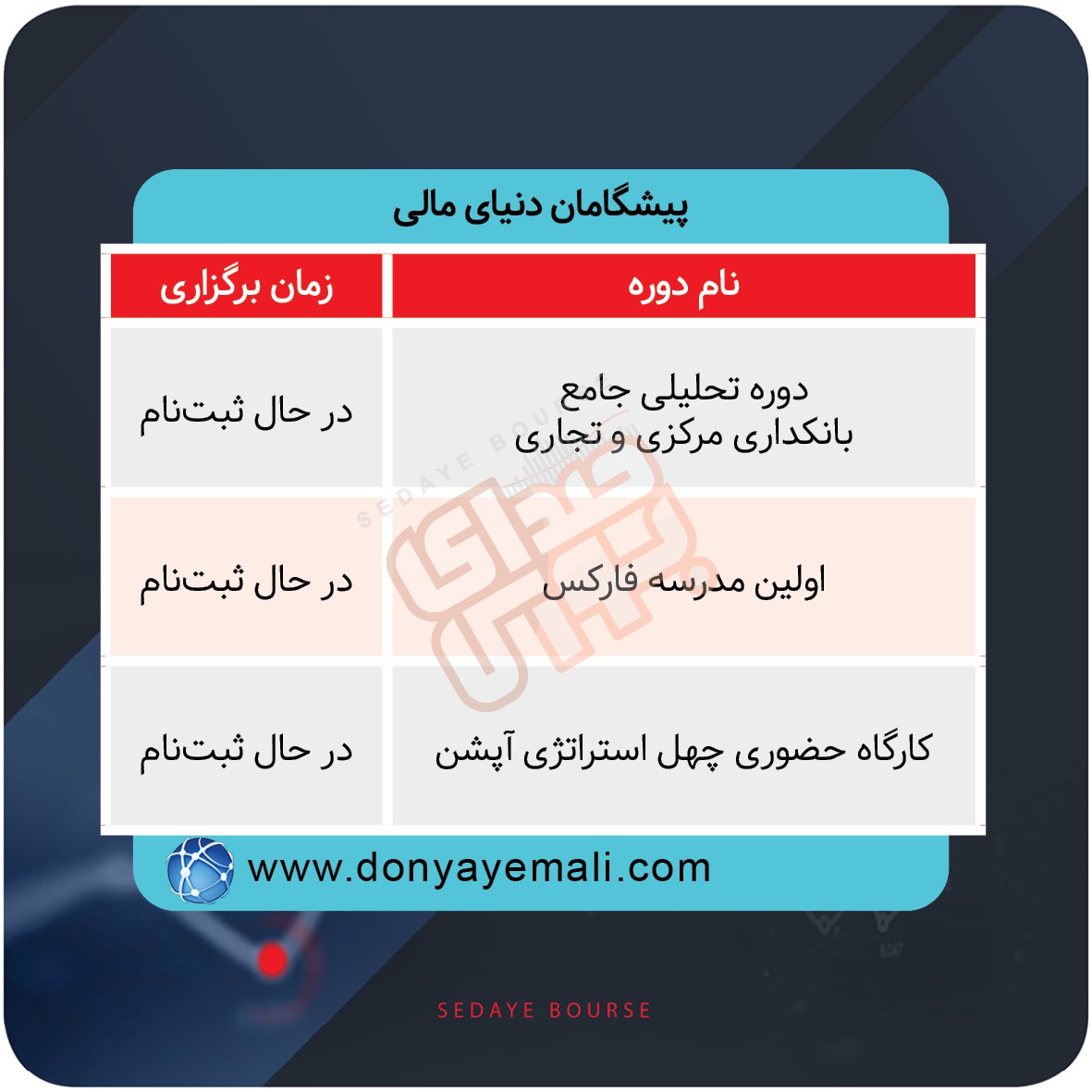 برگزاری دوره های آموزشی در بورس