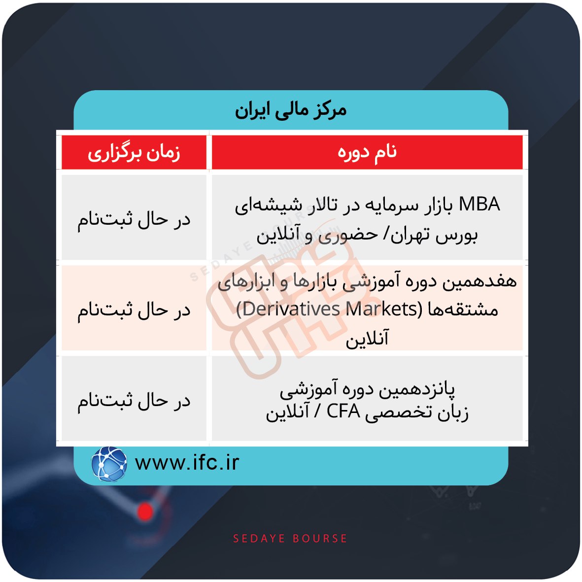 برگزاری دوره های آموزشی در بورس