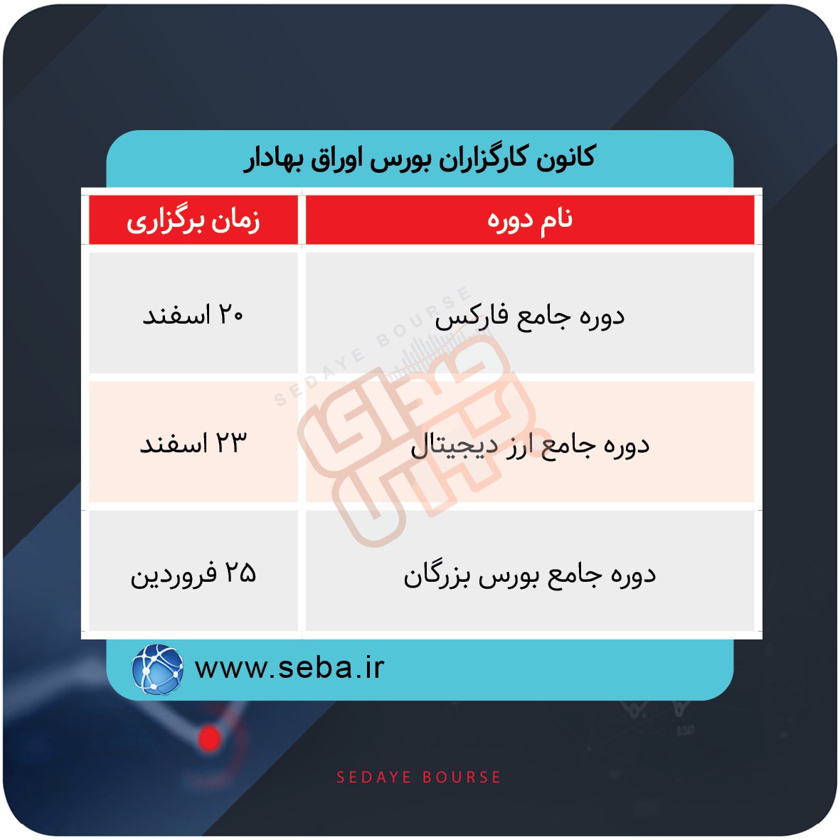 برگزاری دوره های آموزشی در بورس