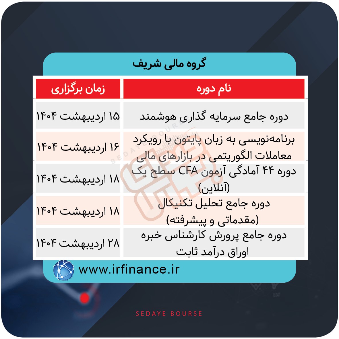 برگزاری دوره های آموزشی در بورس