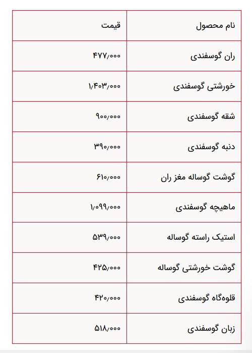 قیمت گوشت گوسفندی امروز دوشنبه ۲۰ اسفند