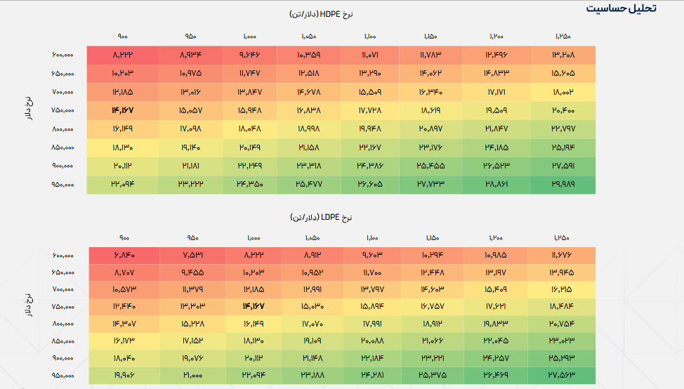 پیش بینی سود آینده آریا ۱۴۱۶۷ ریال است