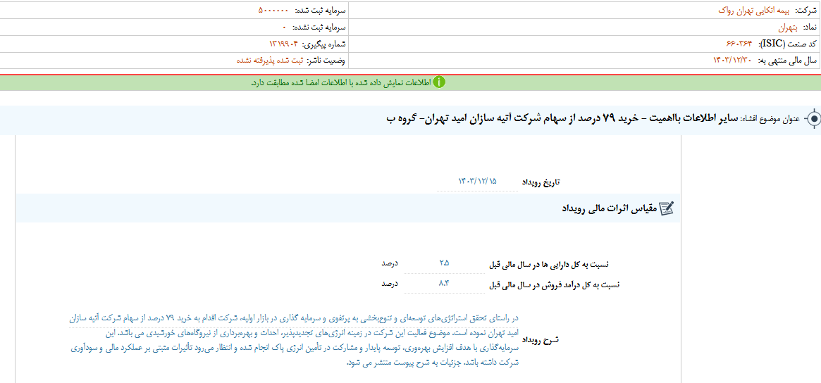 بتهران ۷۹ درصد از سهام آتیه سازان امید تهران را خرید