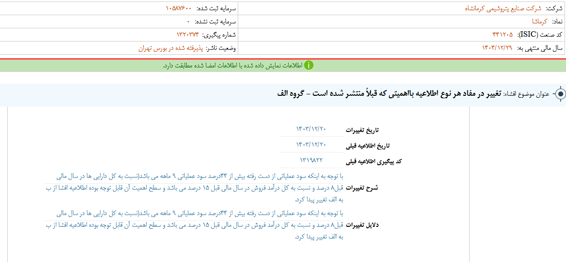 تغییر در مفاد اطلاعات کرماشا