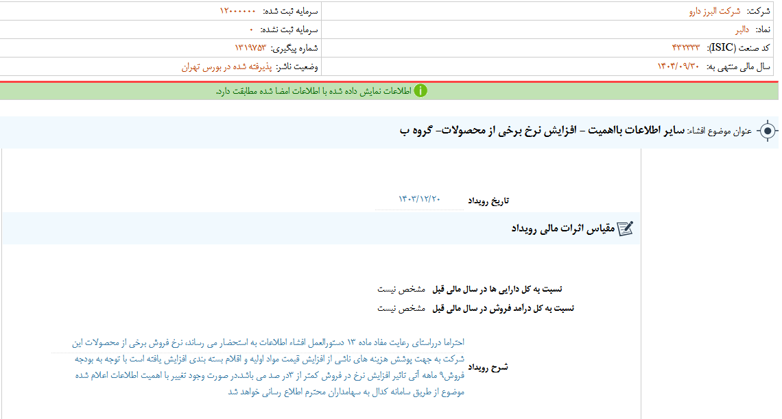 افزایش نرخ برخی از محصولات دالبر