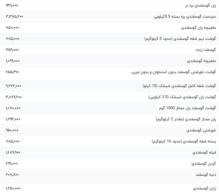 قیمت گوشت گوسفندی، امروز ۲۱ اسفند ۱۴۰۳
