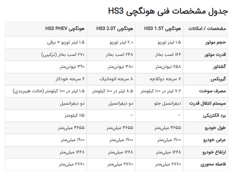 هونگچی HS3 در راه ایران؟ احتمال واردات لوکس چینی توسط ایرانخودرو