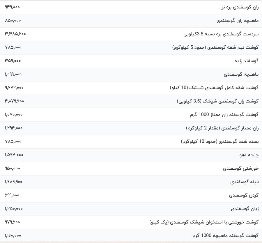 قیمت گوشت گوسفندی امروز ۲۲ اسفند ۱۴۰۳