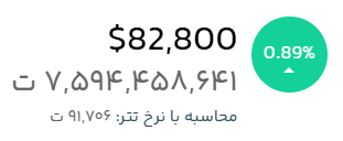 قیمت لحظهای بیت کوین