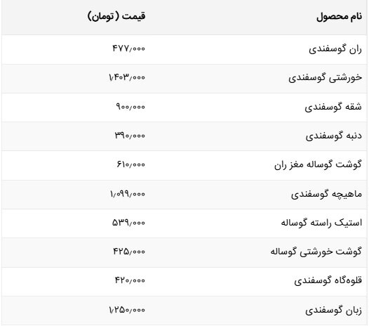 قیمت گوشت گوسفندی امروز ۲۵ اسفند ۱۴۰۳+جدول قیمت ها