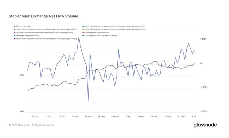 آیا طوفان آلتکوینها در راه است؟ بررسی نشانههای مهم