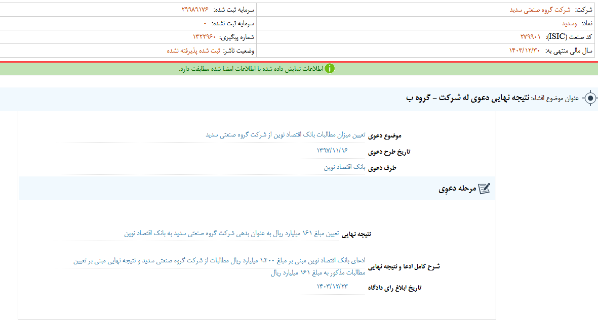 نتیجه نهایی دعوی له وسدید مشخص شد