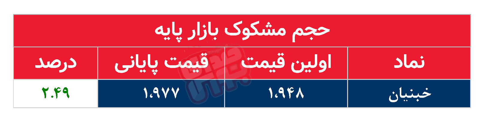 کدام نمادها مشکوک معامله شدند؟ ۲۸ اسفند ۱۴۰۳