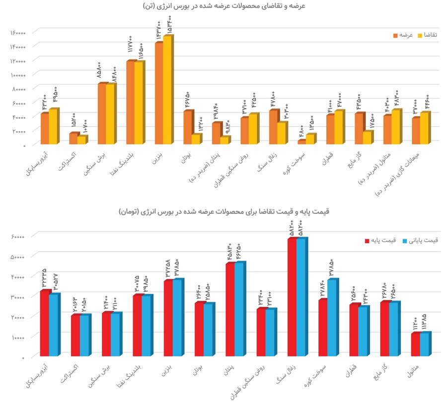 جهشهای سریع در ناترازیهای انرژی