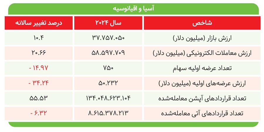 سال پُربار بازارهای سهام