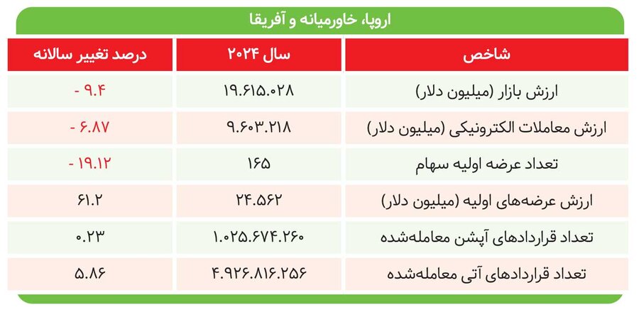 سال پُربار بازارهای سهام