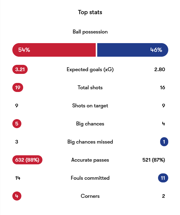 اسپانیا (۵) ۳-۳ (۴) هلند؛ لاروخا را نمیتوانید ببرید