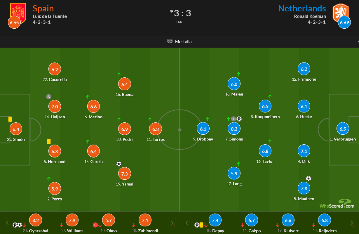 اسپانیا (۵) ۳-۳ (۴) هلند؛ لاروخا را نمیتوانید ببرید