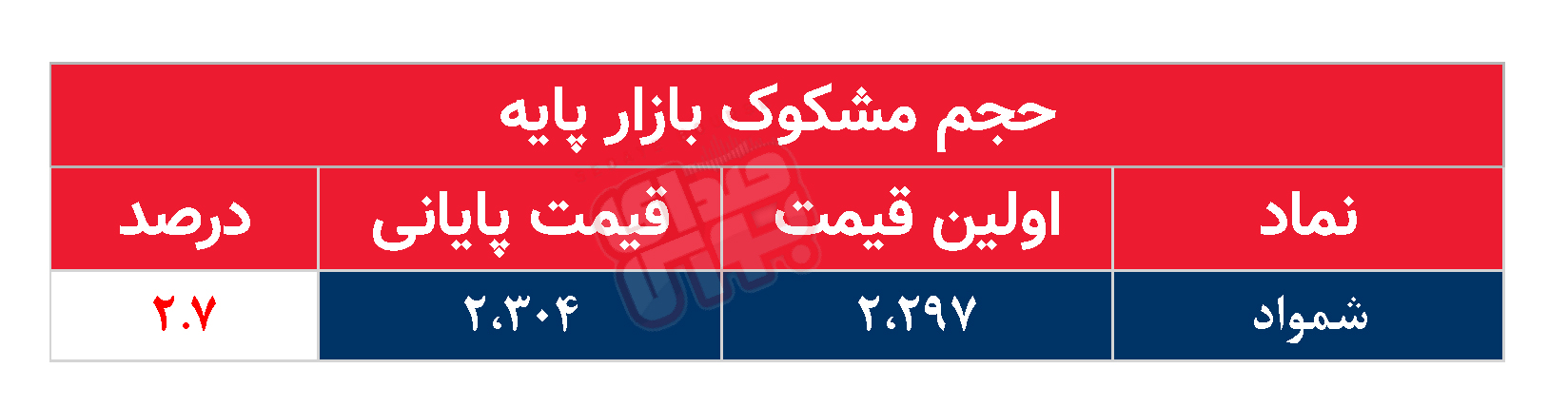 کدام نمادها مشکوک معامله شدند؟ ۵ فروردین ۱۴۰۴