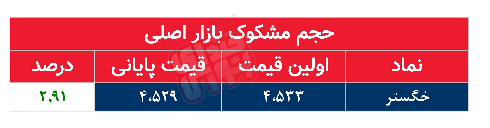 کدام نمادها مشکوک معامله شدند؟ ۶ فروردین ۱۴۰۴