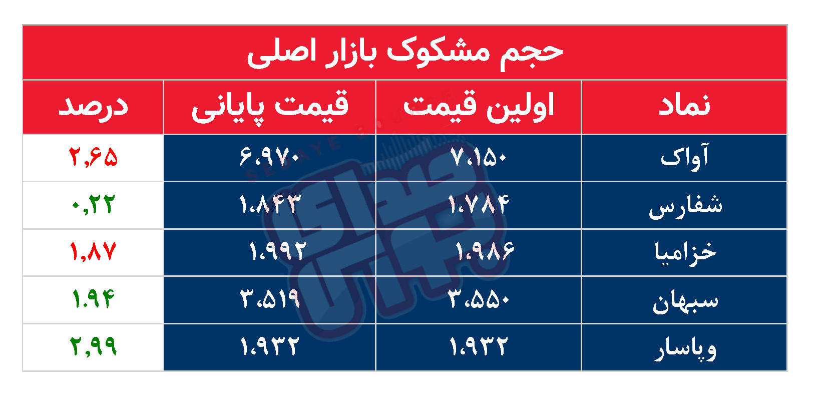کدام نمادها مشکوک معامله شدند؟ ۹ فروردین ۱۴۰۴