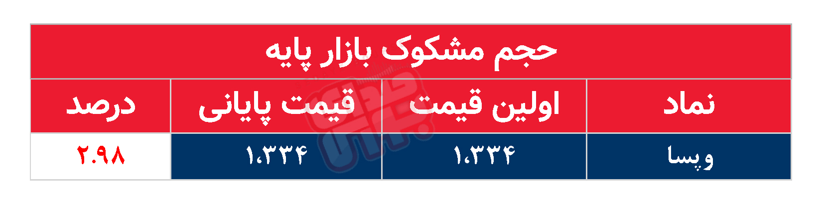 کدام نمادها مشکوک معامله شدند؟ ۹ فروردین ۱۴۰۴