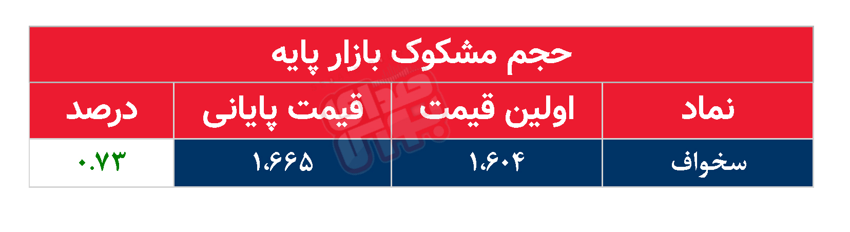 کدام نمادها مشکوک معامله شدند؟ ۱۰ فروردین ۱۴۰۴