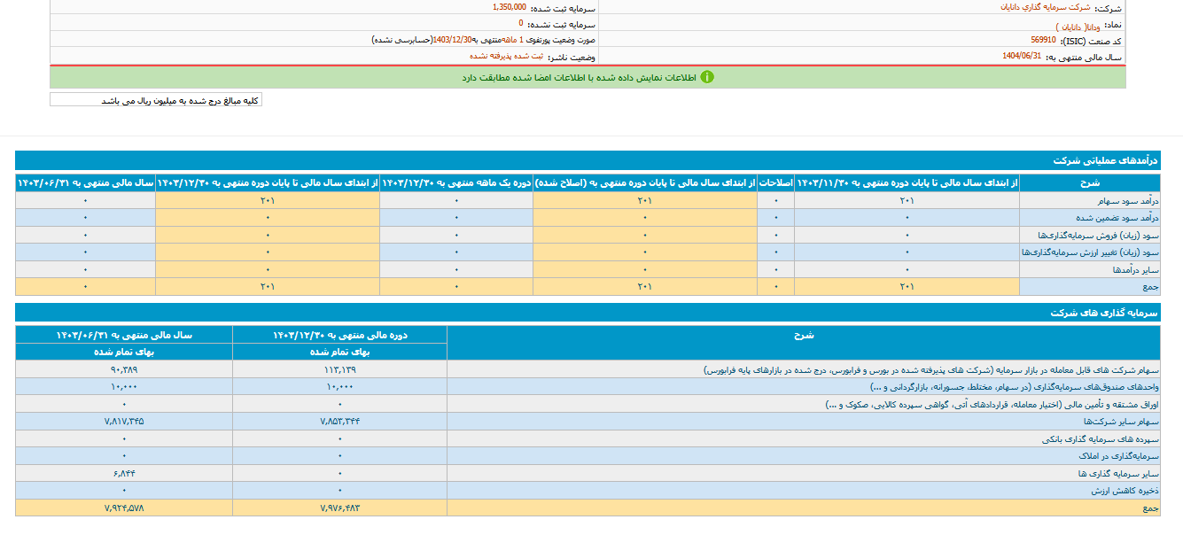 ودانا درآمدی حاصل نکرد