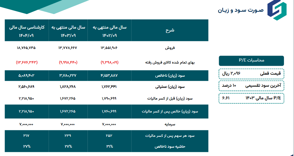 پیش بینی سود آینده غویتا بررسی شد