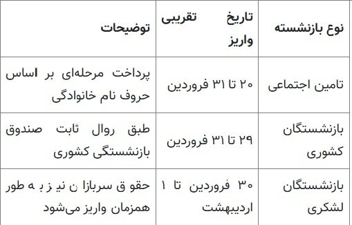 زمان واریز حقوق فروردین بازنشستگان اعلام شد