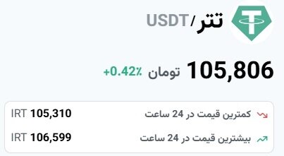 قیمت تتر امروز ۱۵ فروردین ماه ۱۴۰۴