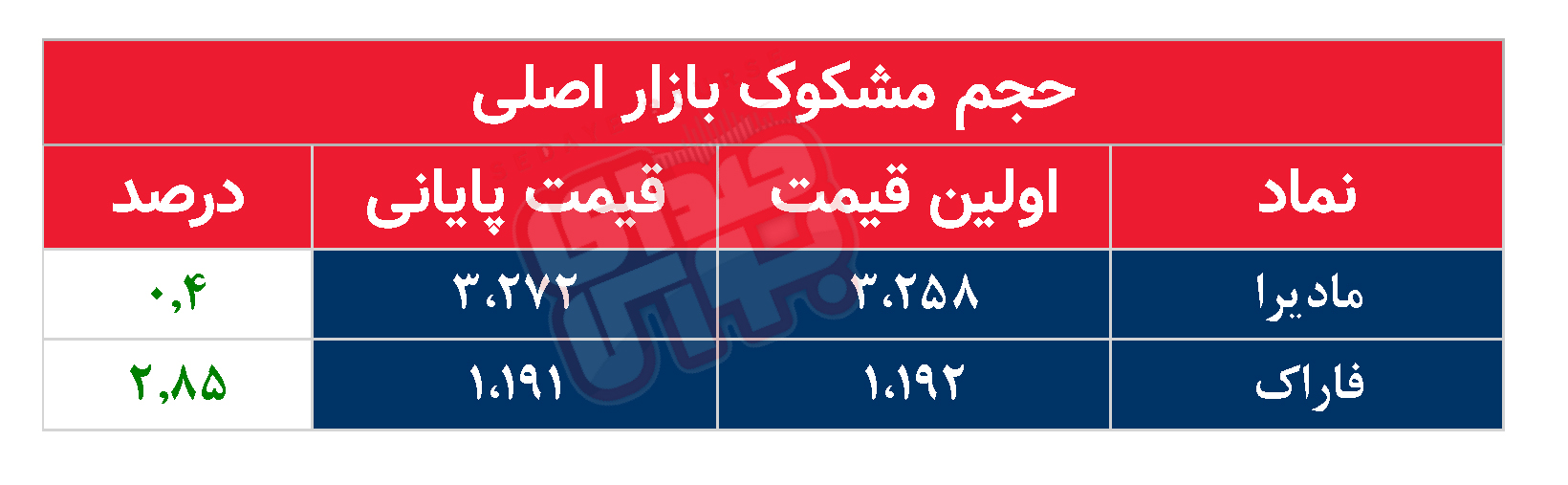 کدام نمادها مشکوک معامله شدند؟ ۱۶ فروردین ۱۴۰۴