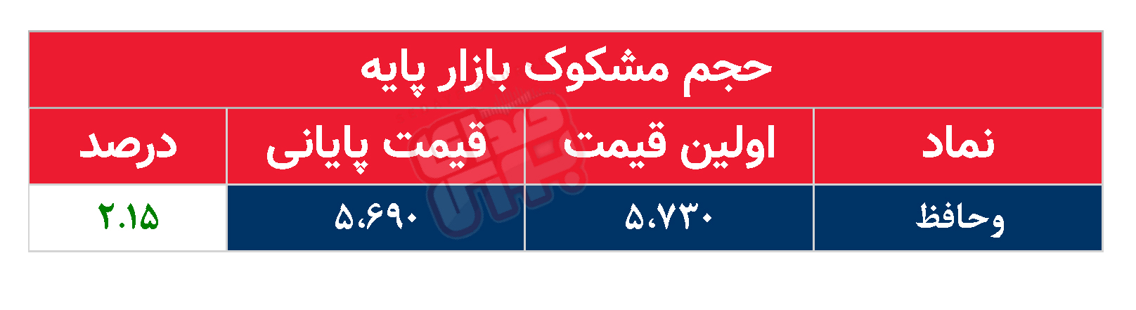 کدام نمادها مشکوک معامله شدند؟ ۱۶ فروردین ۱۴۰۴