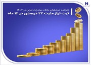 کارنامه درخشان بانک صادرات ایران در ۱۴۰۳