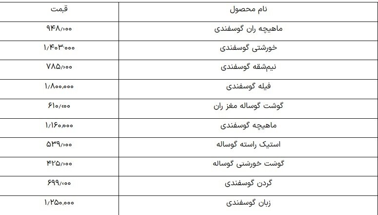 قیمت گوشت گوسفندی امروز ۱۶ فروردین ۱۴۰۴+ جدول
