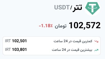قیمت تتر امروز یکشنبه ۱۷ فروردین ۱۴۰۴