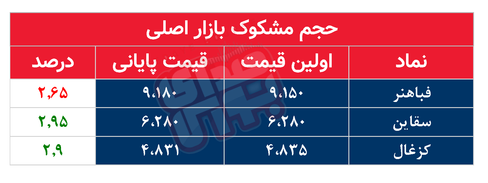 کدام نمادها مشکوک معامله شدند؟ ۱۸ فروردین ۱۴۰۴