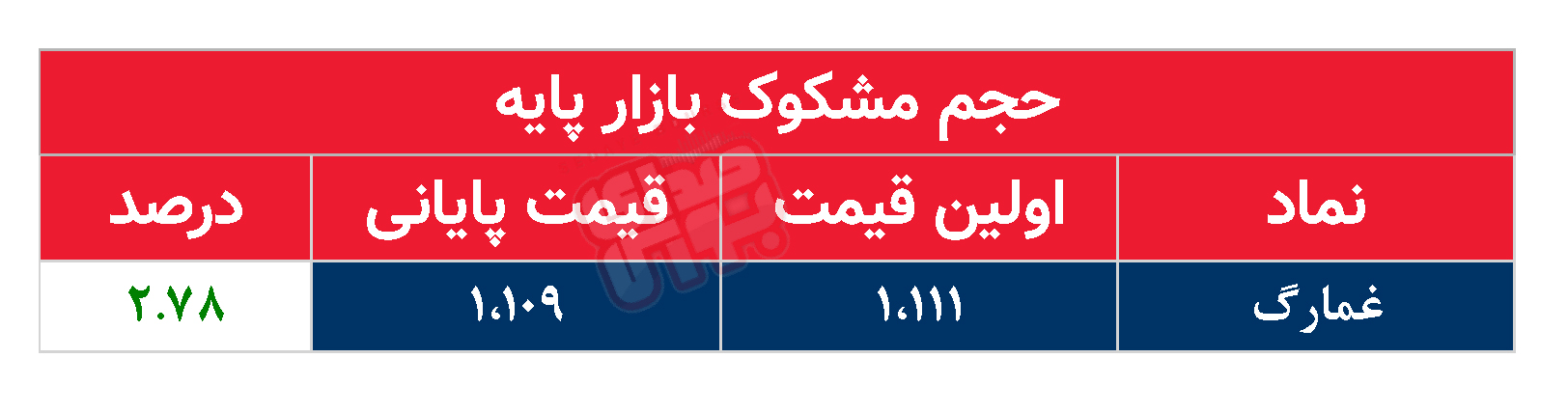 کدام نمادها مشکوک معامله شدند؟ ۱۸ فروردین ۱۴۰۴