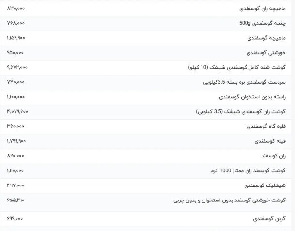 قیمت گوشت گوسفندی امروزدوشنبه ۱۸ فروردین ۱۴۰۴ + جدول