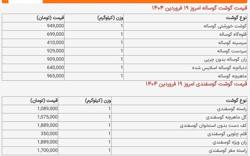قیمت گوشت گوسفندی امروز ۱۹ فروردین ۱۴۰۴ + جدول