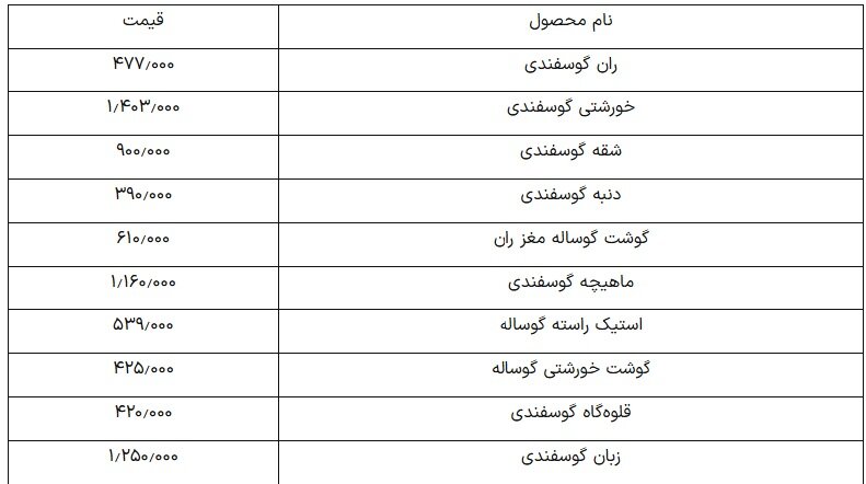 قیمت گوشت گوسفندی امروز ۲۰ فروردین ۱۴۰۴ + جدول