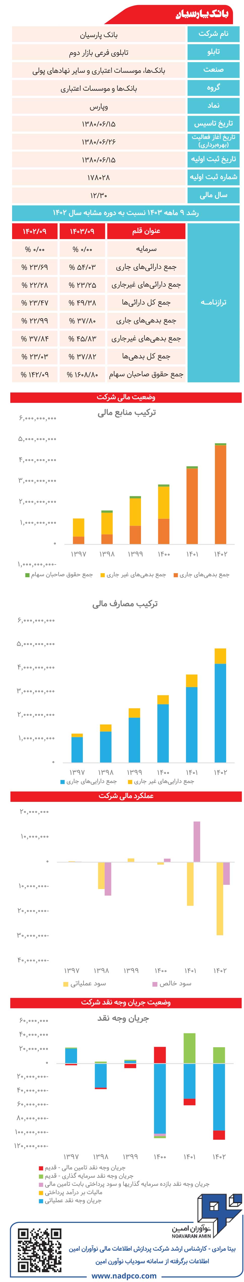بانک پارسیان زیر ذره‌بین